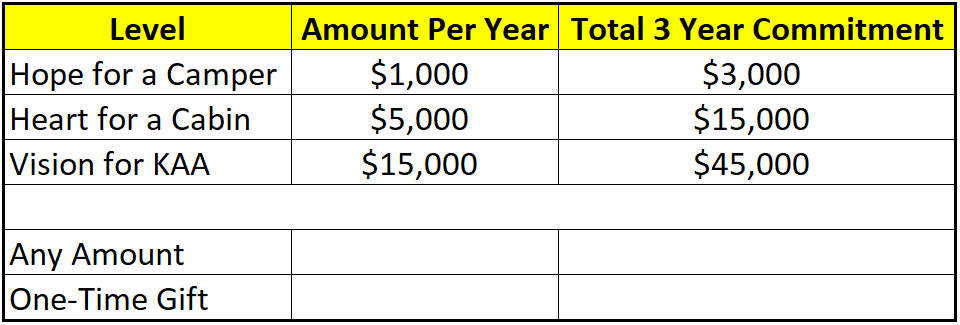 Dallas Breakfast Event breakdown